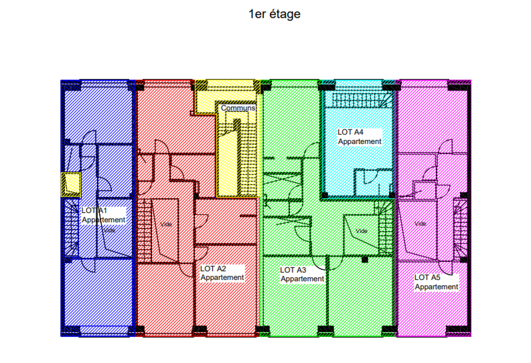 Service Immobilier